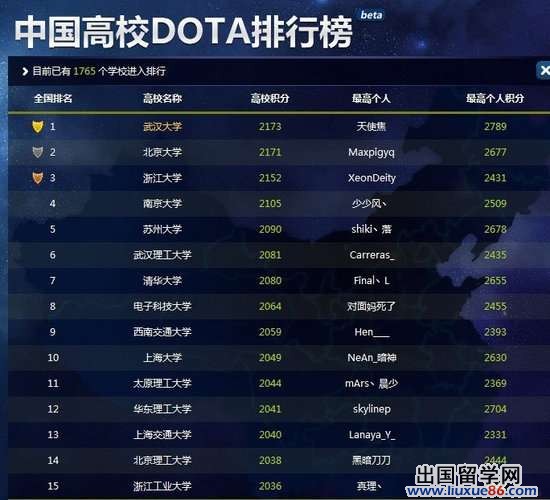 中国高校DOTA排行top15