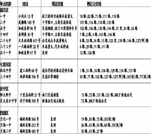 我省高考考点明日将向考生开放