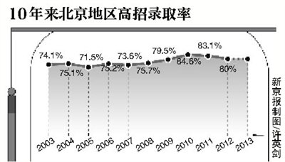 全国912万考生今日参加高考 考场均实施标准化