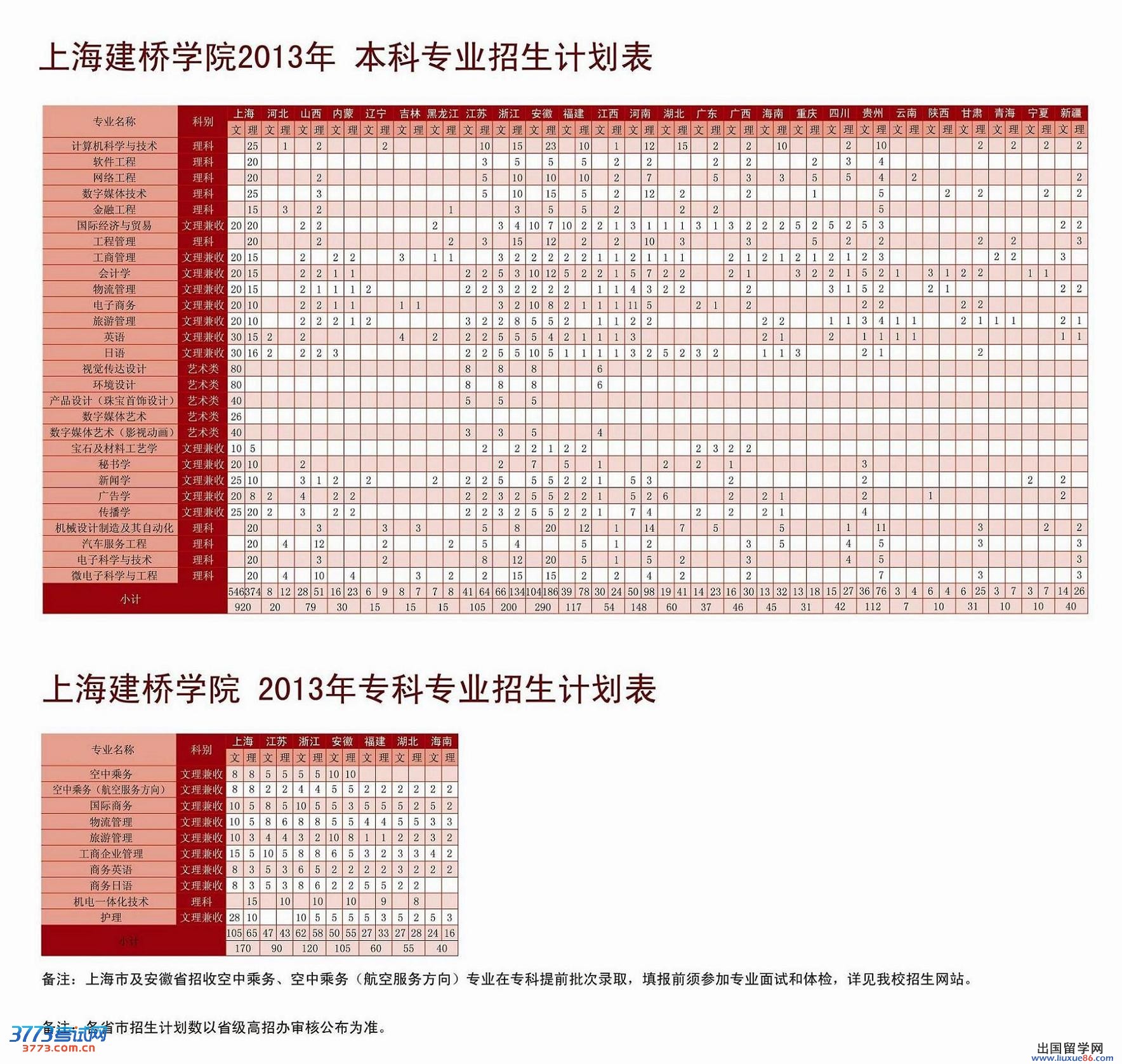 上海建桥学院2013年各专业招生计划