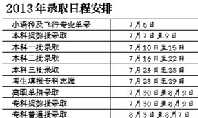 北京高考分数线飙升 百余人上700分