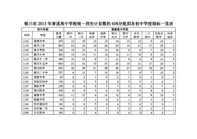 银川三区高中今秋招生7334人