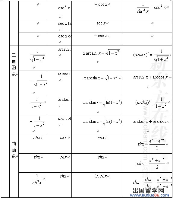 2014考研数学--微积分公式表