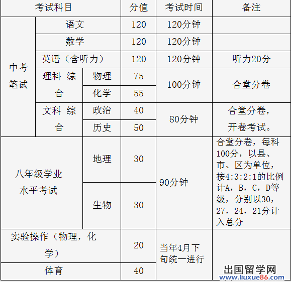 四川南充中考