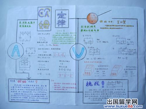 欧姆定律手抄报图片