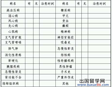 北京市公务员体检表格