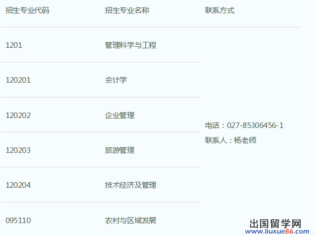 2014年武汉轻工大学经济与管理学院考研调剂信息