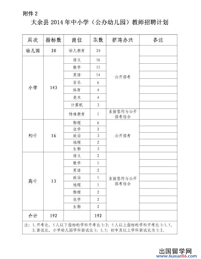 大余招聘信息_九九人才网 上犹招聘网 九九亿聘 新闻动态(2)