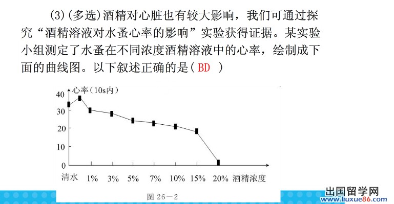 2014中考生物会考酒精或烟草浸出液对水蚤心率的影响