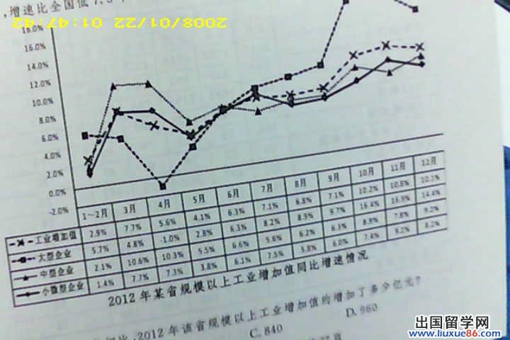 2014年湖北公务员考试真题(部分)