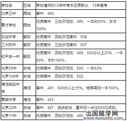 二流二类高中