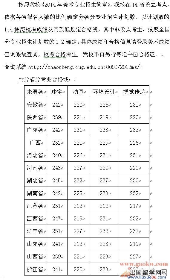 中国地质大学（武汉）2014年美术类专业合格分数线