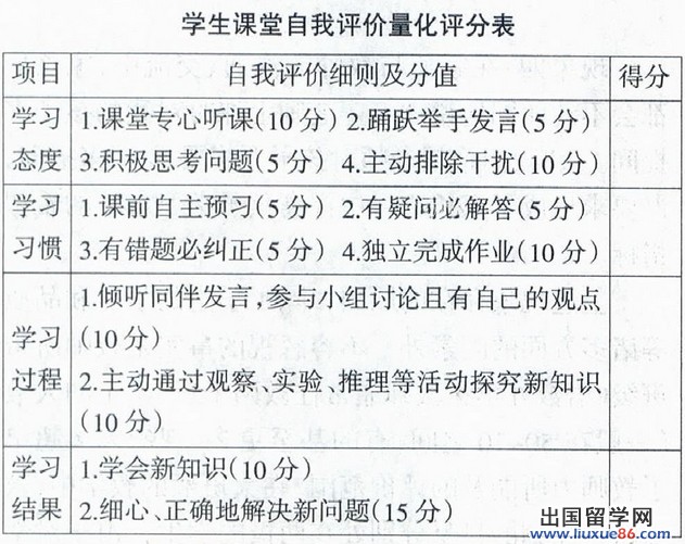 自我评价100字怎么写