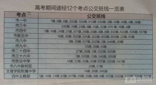 关注2014高考：湖北襄阳发布高考考点公交地图