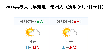 2014毫州高考天气
