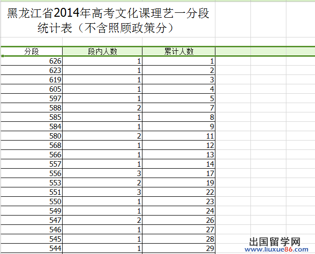 黑龙江省高考省排名_黑龙江省高考成绩图