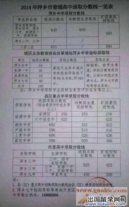2014萍乡中考分数线