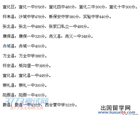  蔚县：蔚县一中432分，西合营中学323分。