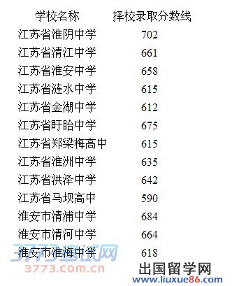 我市四星级高中择校录取分数线已对外公布。其中江苏省淮阴中学择校分数线为702分，江苏省清江中学为661分。