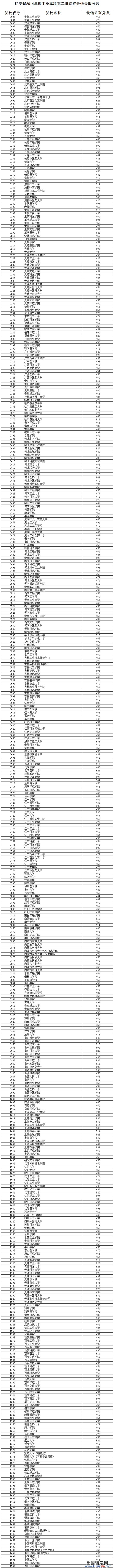 辽宁省2014年理工类本科第二批院校最低录取分数