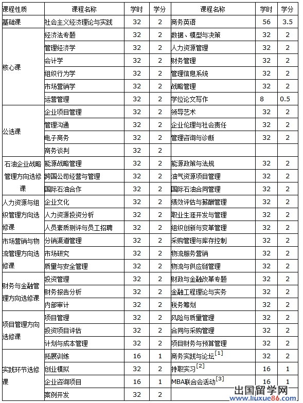2015长江大学MBA招生简章
