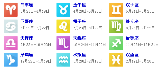 12星座性格