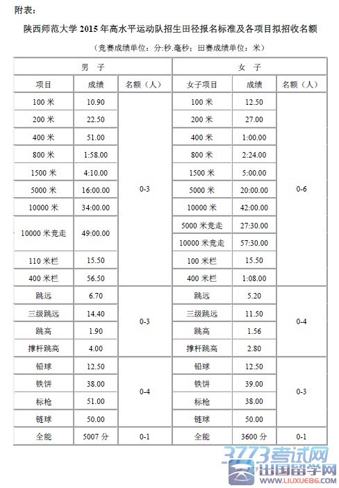 陕西师范大学2015年高水平运动队招生简章