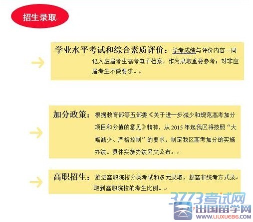 广西2015年普通高校招生考试方案改革情况一览