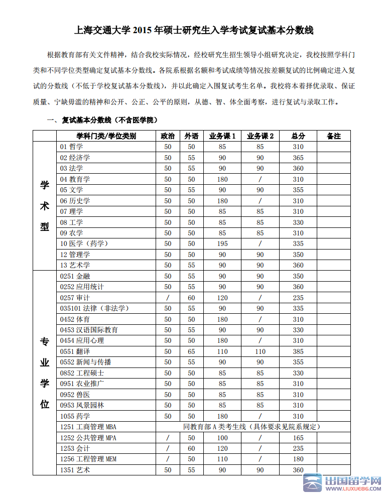 河北省公办普通高中学费标准