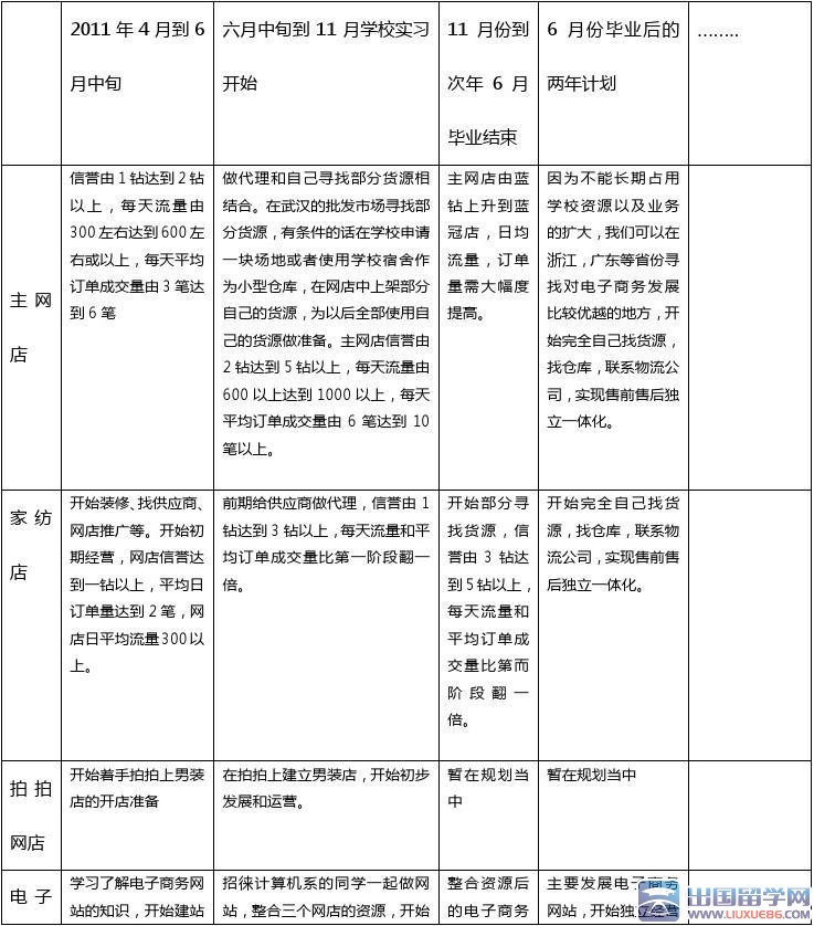 淘宝网店项目策划书,淘宝网店运营策划书