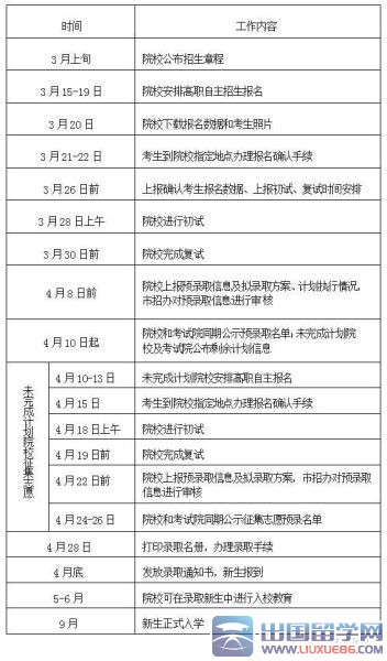 2015年北京市高等职业教育 自主招生工作日程安排