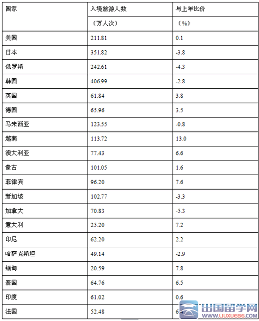 2015陕西省公务员考试《行测》真题及解析(华图版)