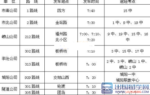 青岛高考考点