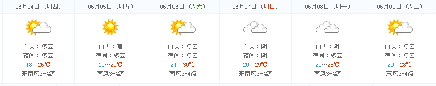 2015年江苏泰州高考天气预报