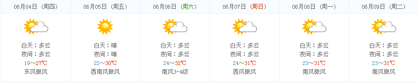 2015年安徽淮南高考天气预报