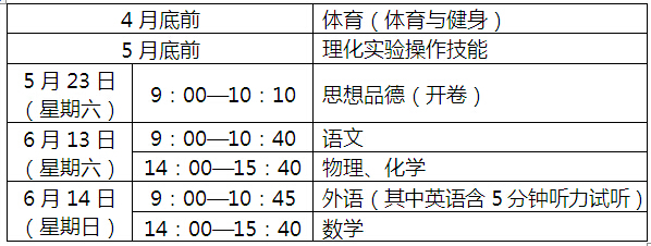 2015上海中考科目时间及考后重要事情时间安