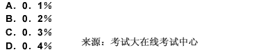 20150707051735383.gif