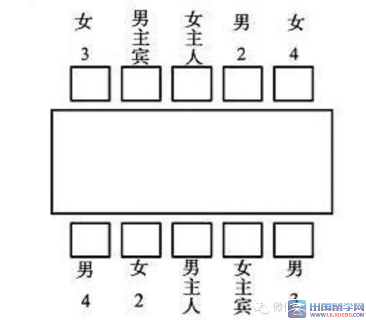 中国餐桌礼仪的常识