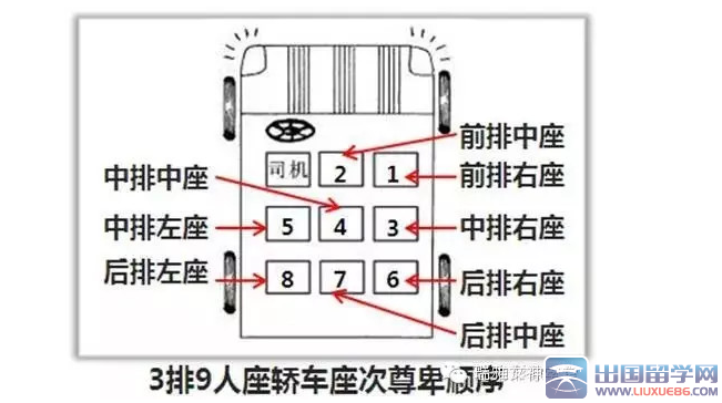 中巴车领导座位排序图图片