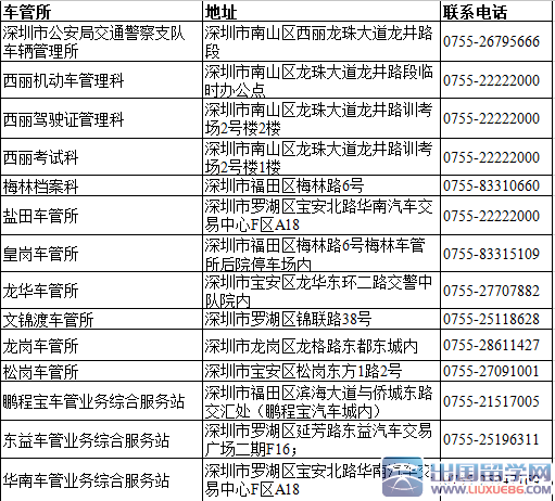 檔案科,審驗科,考試科,駕駛證管理科,機動車駕駛員訓練考核場和羅湖