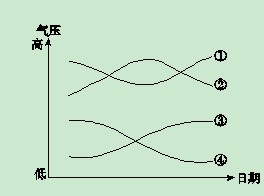 2013年高中教师《地理学科知识与教学能力》考试大纲