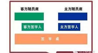 商务礼仪之签字礼仪,商务签约礼仪,签字仪式礼仪