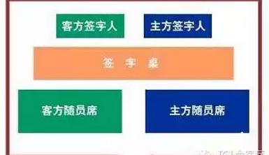 商务礼仪之签字礼仪,商务签约礼仪,签字仪式礼仪