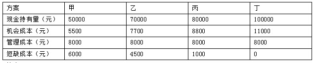 2015年一级建造师考试《工程经济》真题及答案(单选题)