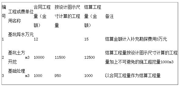 二级建造师考试2016年《水利水电实务》试题答案