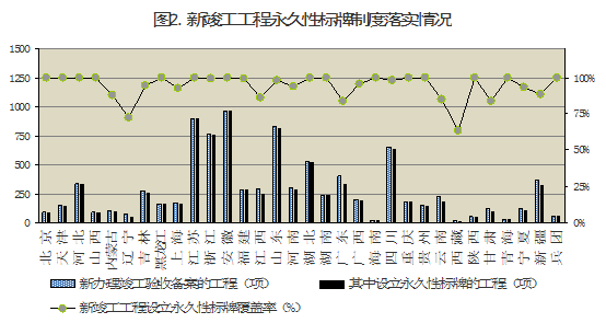 2015年8月工程质量终身责任制落实情况通报