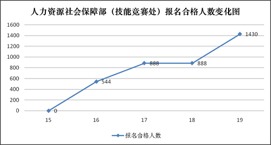 2016国考报名近33万人过审，约1358个职位空缺