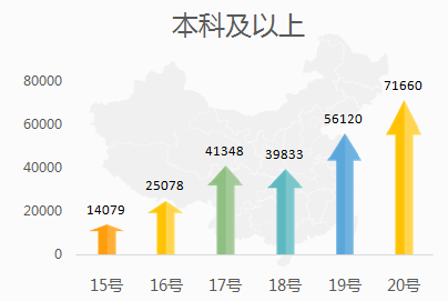 2016年国考报名过审46万人，最热职位为1788:1