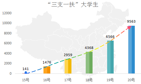 2016年国考报名过审46万人，最热职位为1788:1