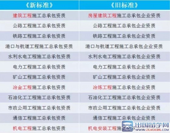 住建部新政：2016年建造师需求增加